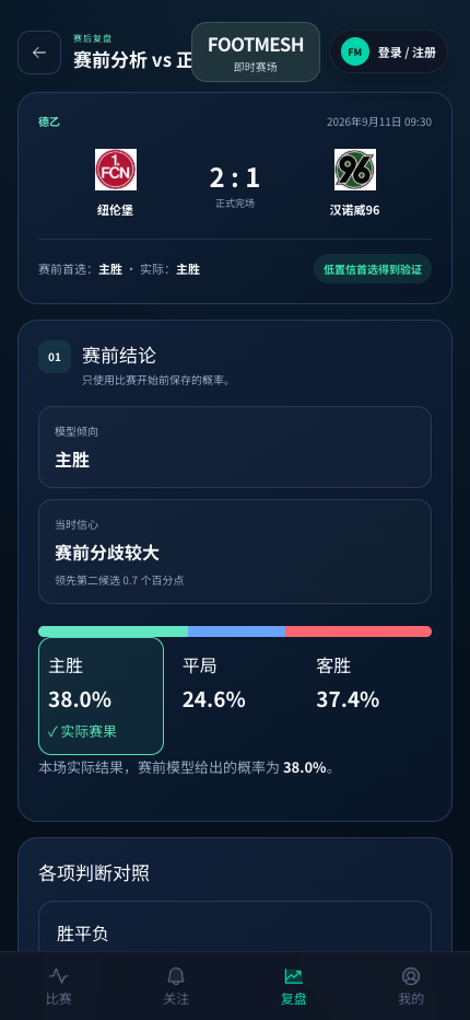 FootMesh iPhone 赛后复盘界面